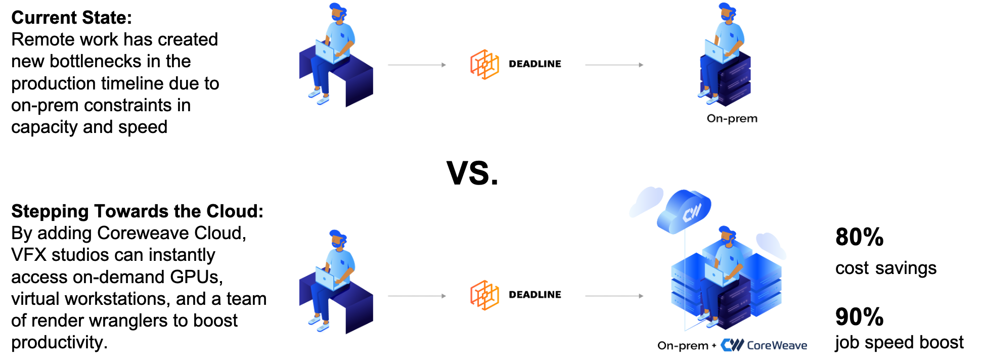 Stepping Towards the Cloud
